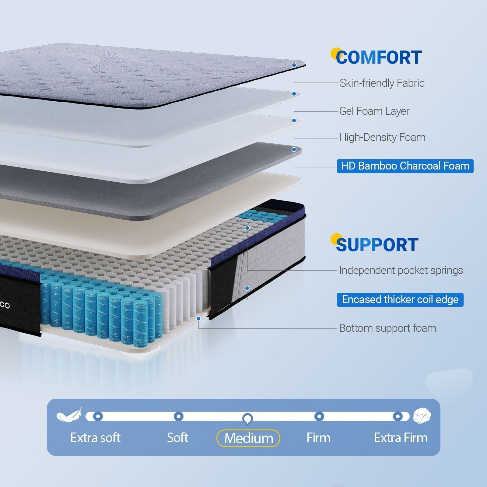 Avenco Hybrid Mattress 10 Inch Medium Firm Mattress in Recorder Box, Pocket Innerspring for Motion Isolation Twin